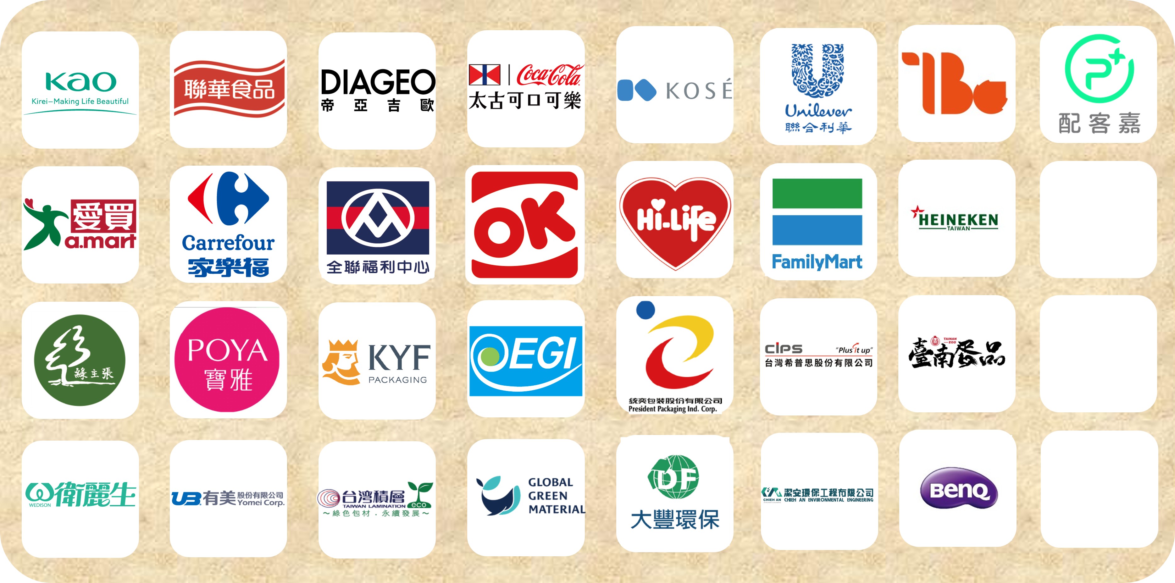 114年12月12日成立「零售商品包裝循環永續策略聯盟」,目前已有29家業者響應。