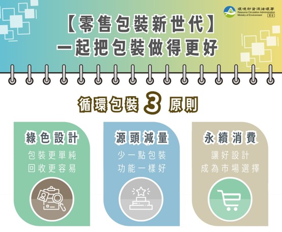 【零售包裝新世代】一起把包裝做得更好 循環包裝3原則(綠色設計、源頭減量以及永續消費)