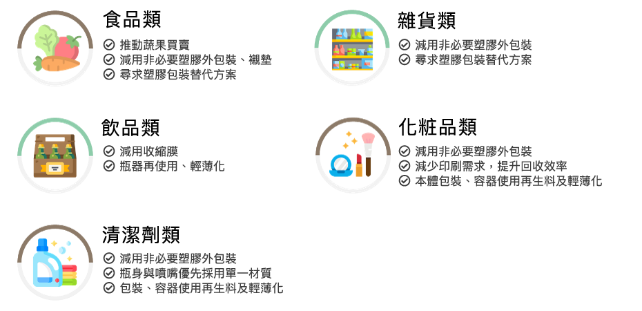 適用4大對象:製造業、輸入業、零售及包裝業