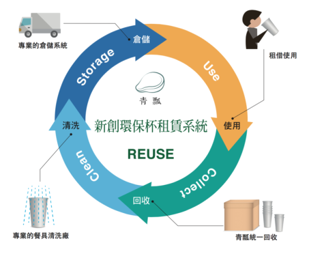 青瓢飲料杯租借