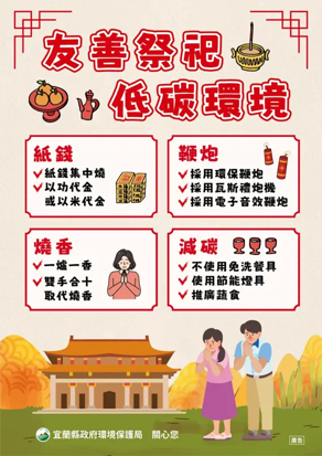 2026宜蘭環保低碳寺廟補助及認證