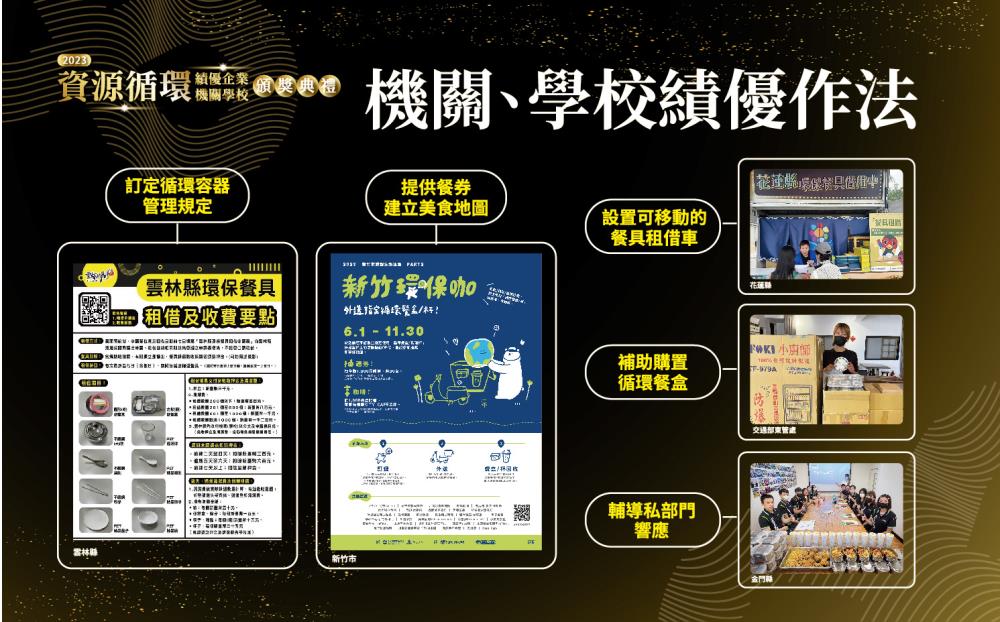機關、學校績優作法_112年「循環永續行動及綠色餐飲服務評比實施計畫」 3.機關、學校績優作法_112年「循環永續行動及綠色餐飲服務評比實施計畫」