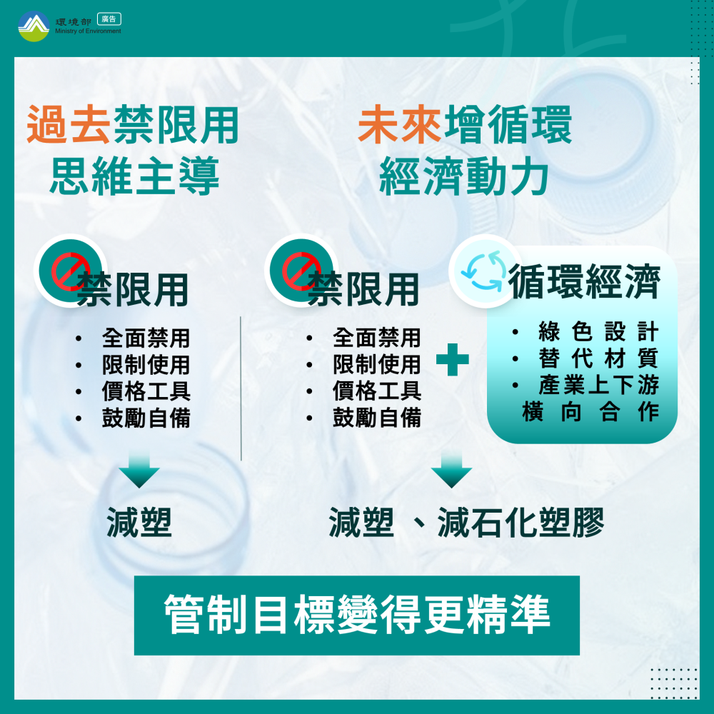 過去禁限用思維主導 未來 增循環經濟動力 過去禁限用思維主導 未來 增循環經濟動力