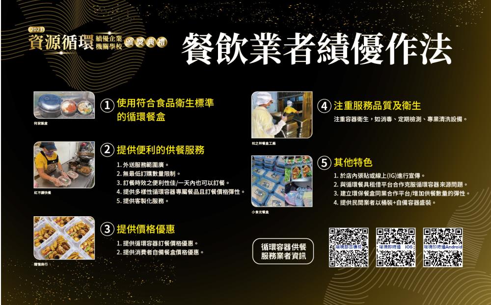 餐飲業者績優作法_112年「循環永續行動及綠色餐飲服務評比實施計畫」 4.餐飲業者績優作法_112年「循環永續行動及綠色餐飲服務評比實施計畫」