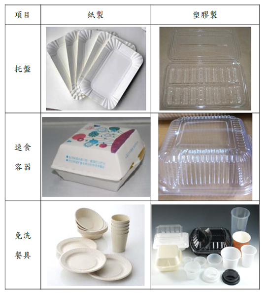 平板容器圖片範例(托盤和免洗餐具、材質紙製、塑膠製)