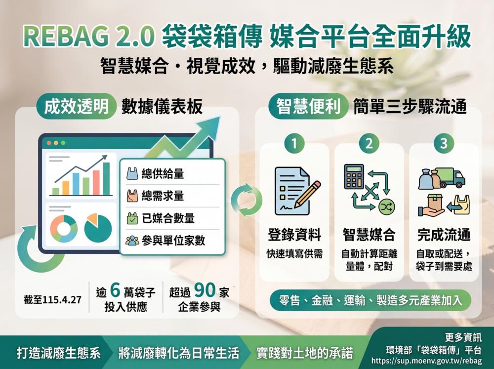 圖卡_袋袋箱傳平台進化上線兩大亮點