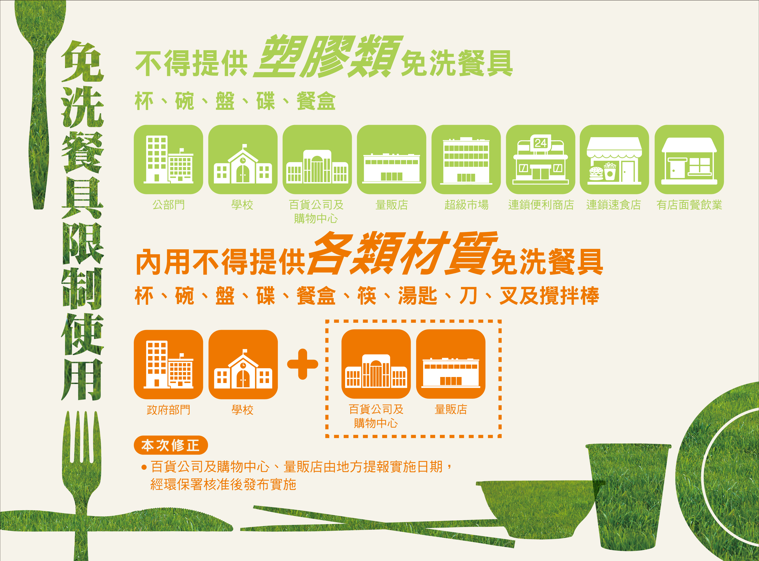 政府部門、公立學校、私立學校之餐廳與其他餐飲業者、百貨公司業、購物中心及量販店業（不包括位於其中之連鎖便利商店業及連鎖速食店）：於其提供餐飲之場所供消費者現場食用時，不得提供各類材質免洗餐具（包含杯、碗、盤、碟、餐盒、餐盒內盛裝食物之內盤、筷、湯匙、刀、叉及攪拌棒等），且不得以餐具套塑膠袋裝盛食物。