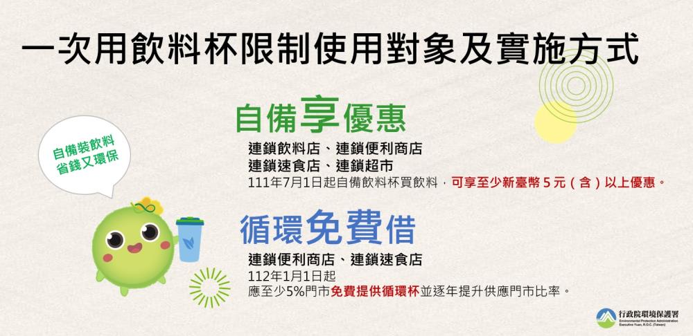 一次用飲料杯限制使用對象及實施方式 一次用飲料杯限制使用對象及實施方式