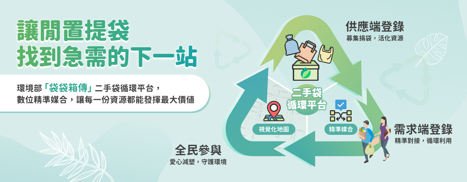 袋袋箱傳-二手袋循環平台