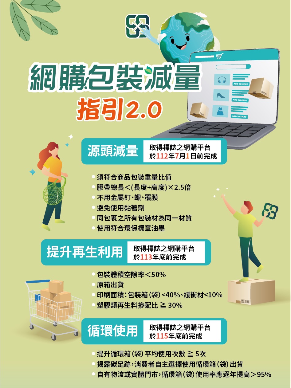 網購減量指引2.0