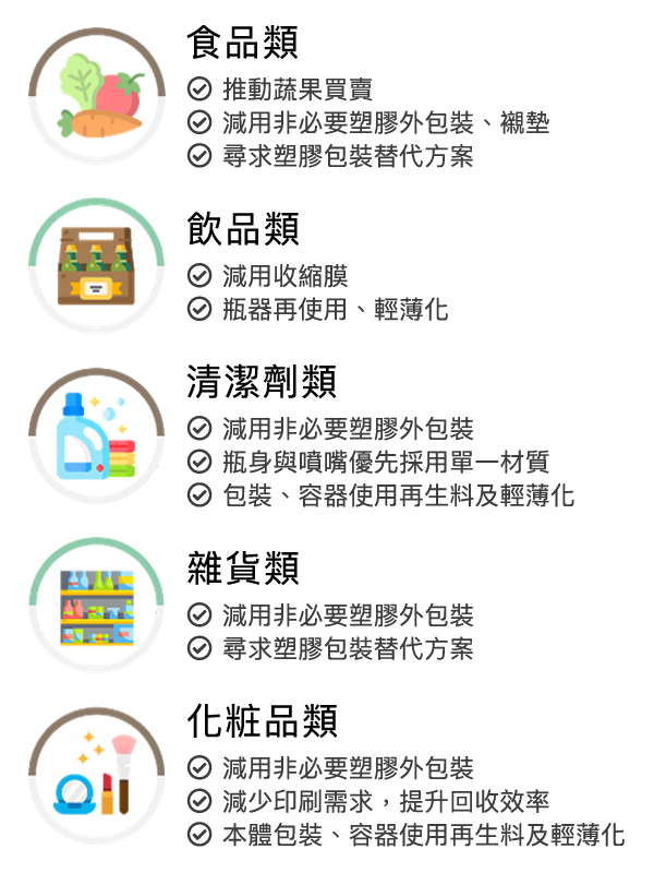 減量5類商品包裝:食品類、雜貨類、飲品類、化妝品類、清潔劑類