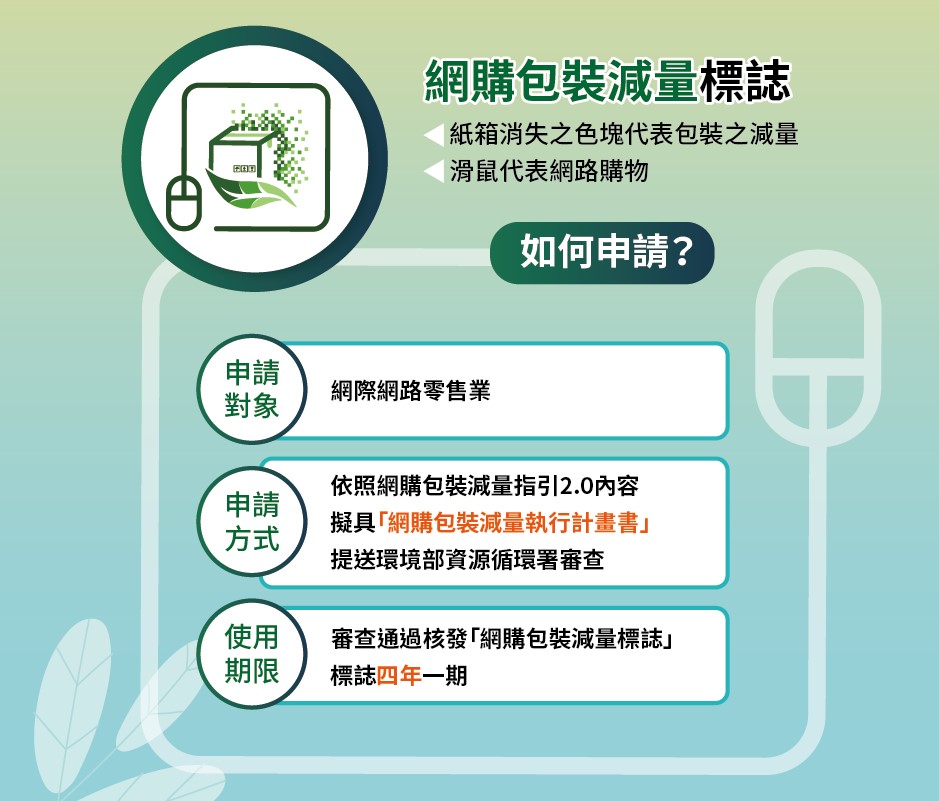 網購包裝減量標誌