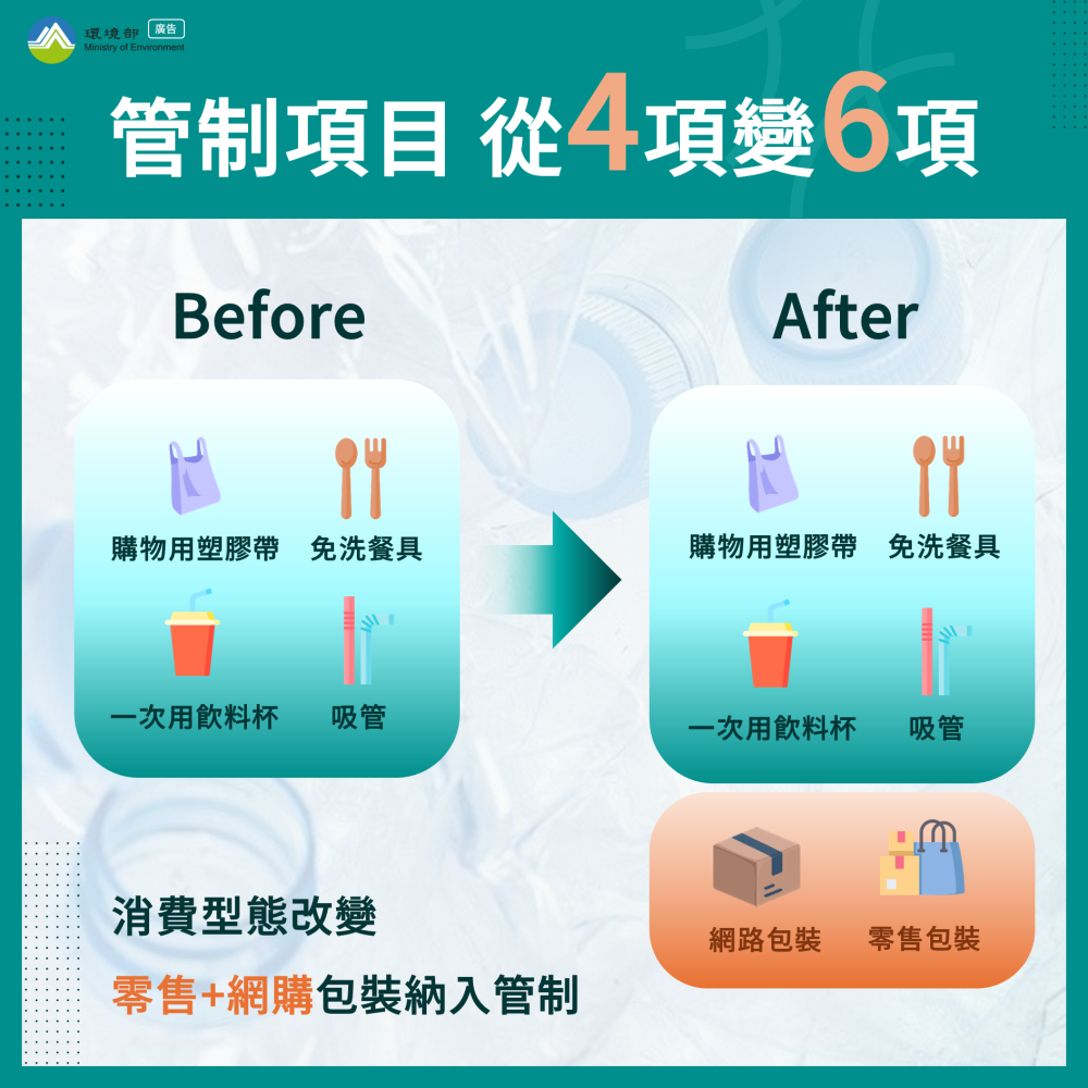 管制項目從4項(購物用塑膠袋、免洗餐具、一次用飲料杯、吸管)變6項(購物用塑膠袋、免洗餐具、一次用飲料杯、吸管、網路包裝及零售包裝) 管制項目從4項(購物用塑膠袋、免洗餐具、一次用飲料杯、吸管)變6項(購物用塑膠袋、免洗餐具 一次用飲料杯、吸管、網路包裝及零售包裝)