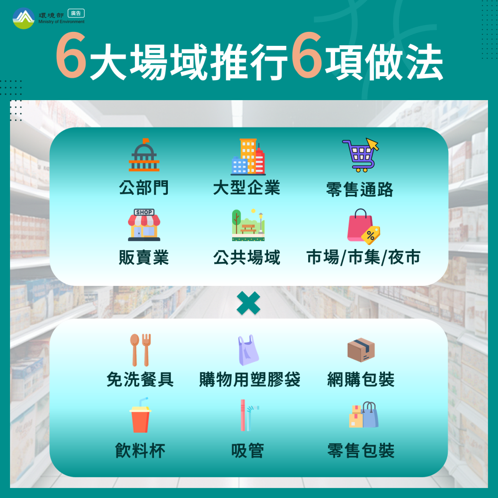 六大場域推動六項做法 六大場域推動六項做法
